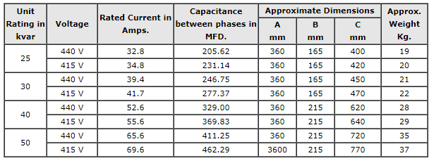 Polypropylene capacitors 